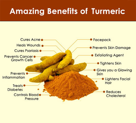 20 Proven Health Benefits Of Turmeric And Curcumin - Motivational Blog