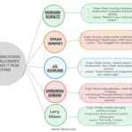 Zero to Billions: 10 Inspiring Stories of the Billionaires Who Made It from Nothing Inspiring stories