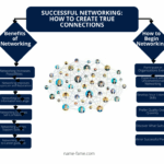 Successful Networking: How to Create True Connections Networking