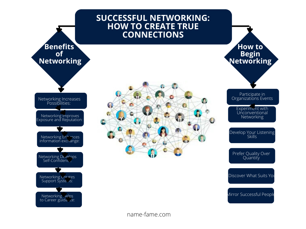 Successful Networking: How to Create True Connections